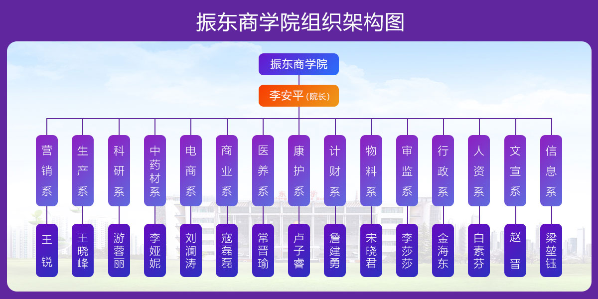尊时凯龙商学院,组织机构